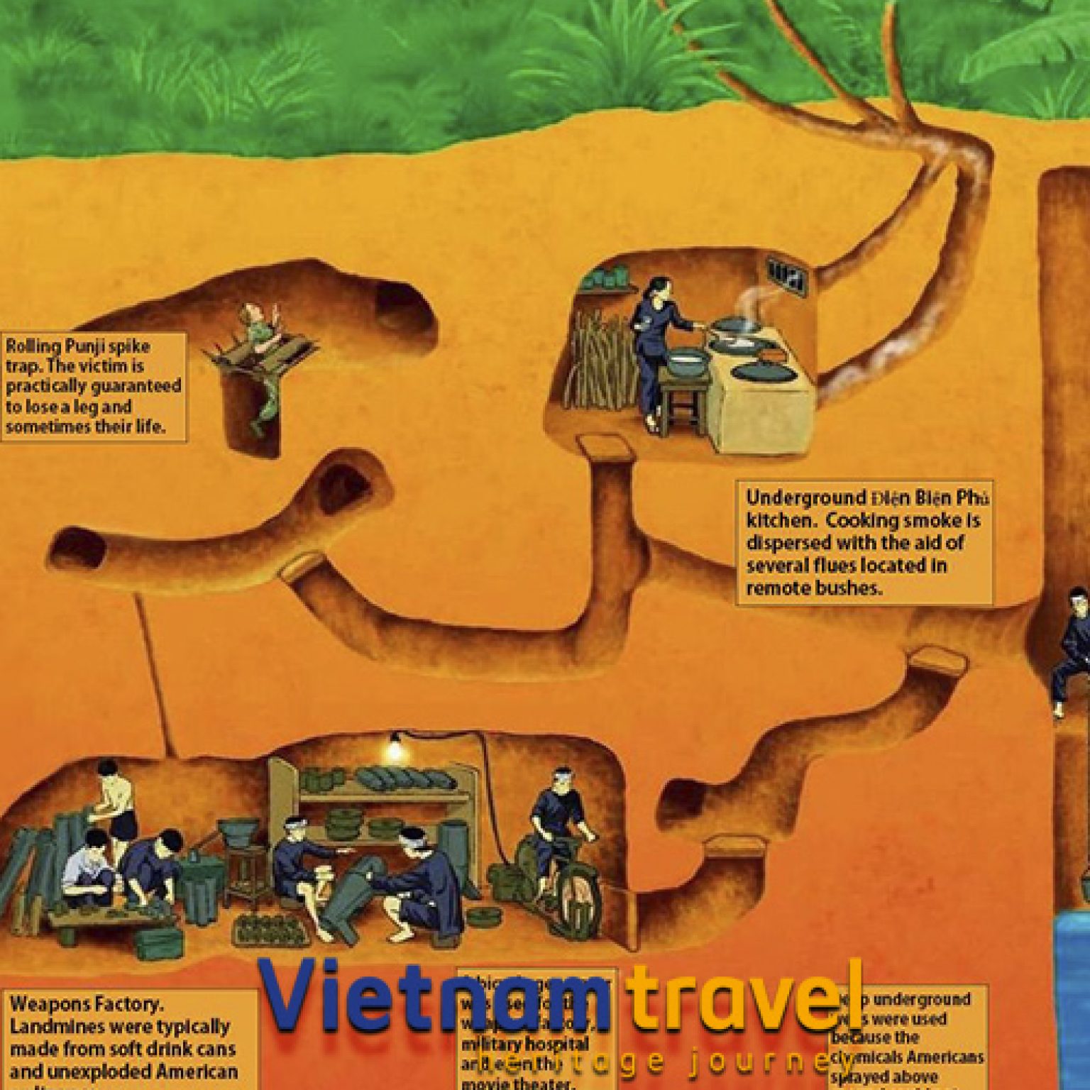 Cu Chi Tunnels