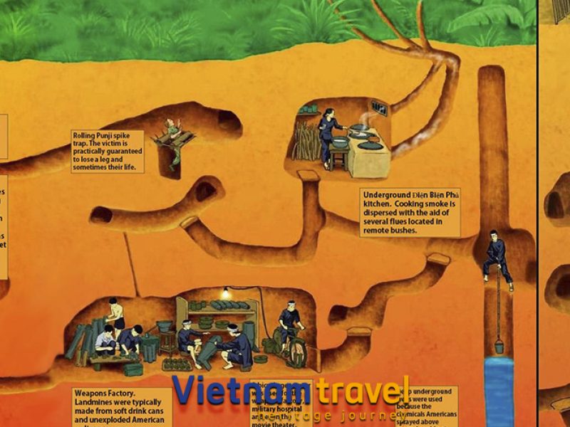Cu Chi Tunnels